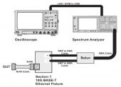 Keysight MGBASE一致性测试