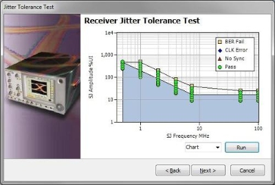 Tektronix-USB31-Test