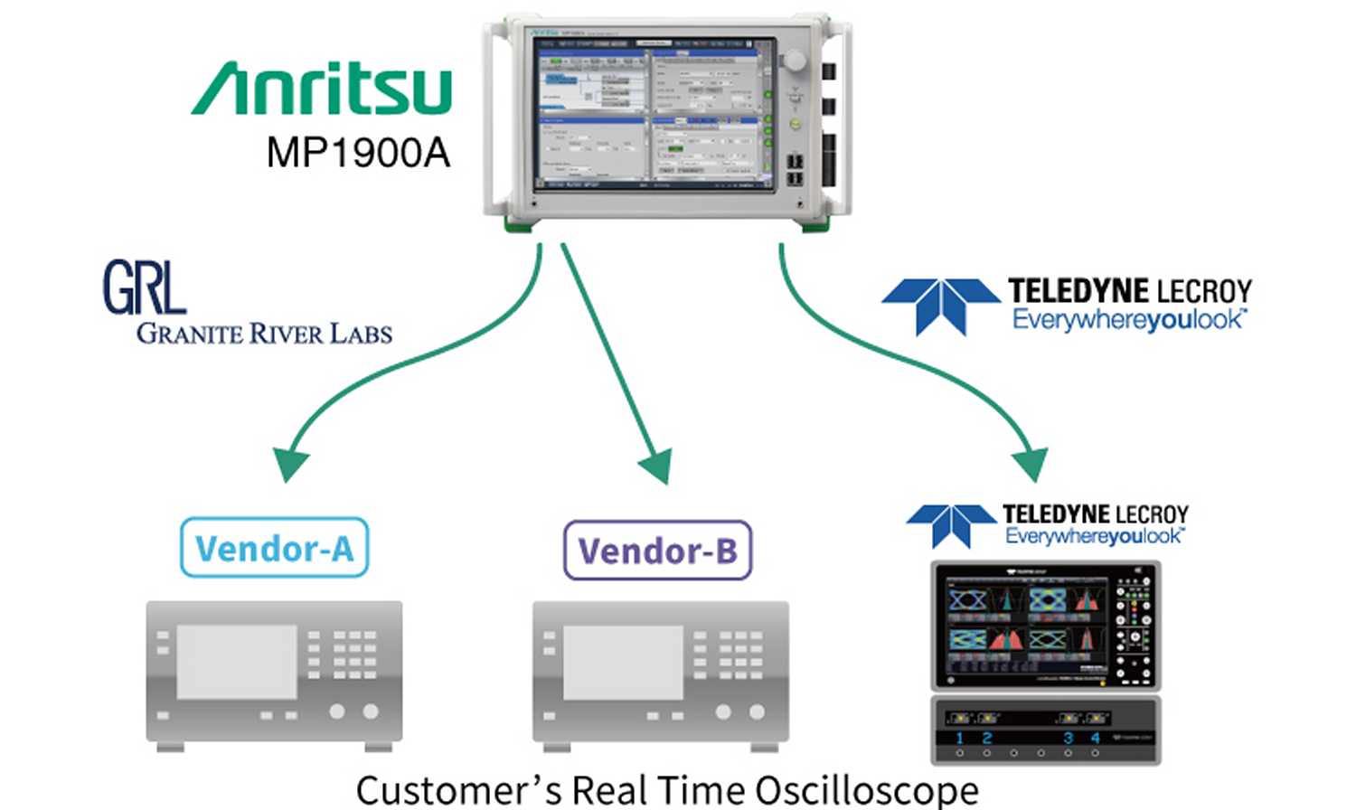 Anritsu MP1900A PCIe