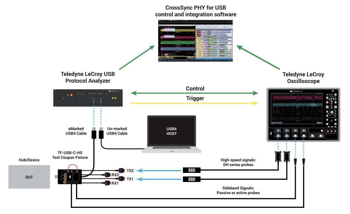 TLC USB CrossSync